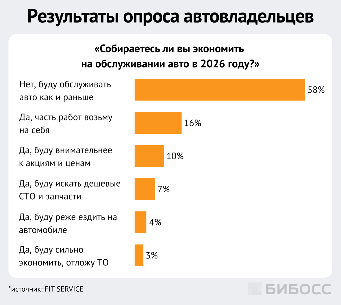 российские автовладельцы не собираются экономить на обслуживании авто