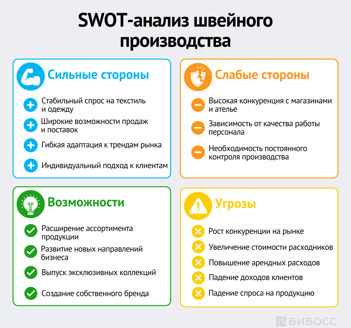 SWOT-анализ швейного производства