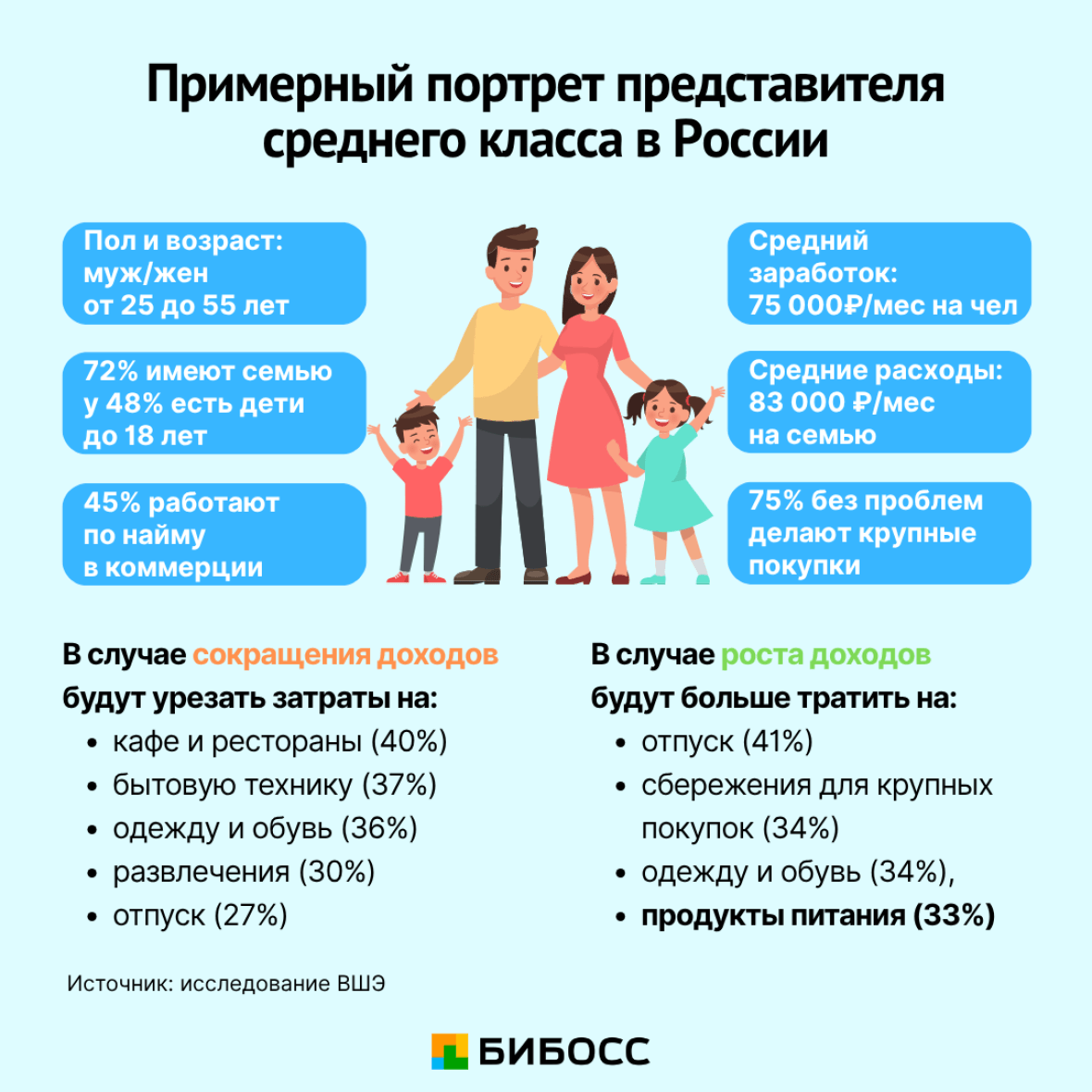 целевая аудитория продуктового магазина в сегменте средний