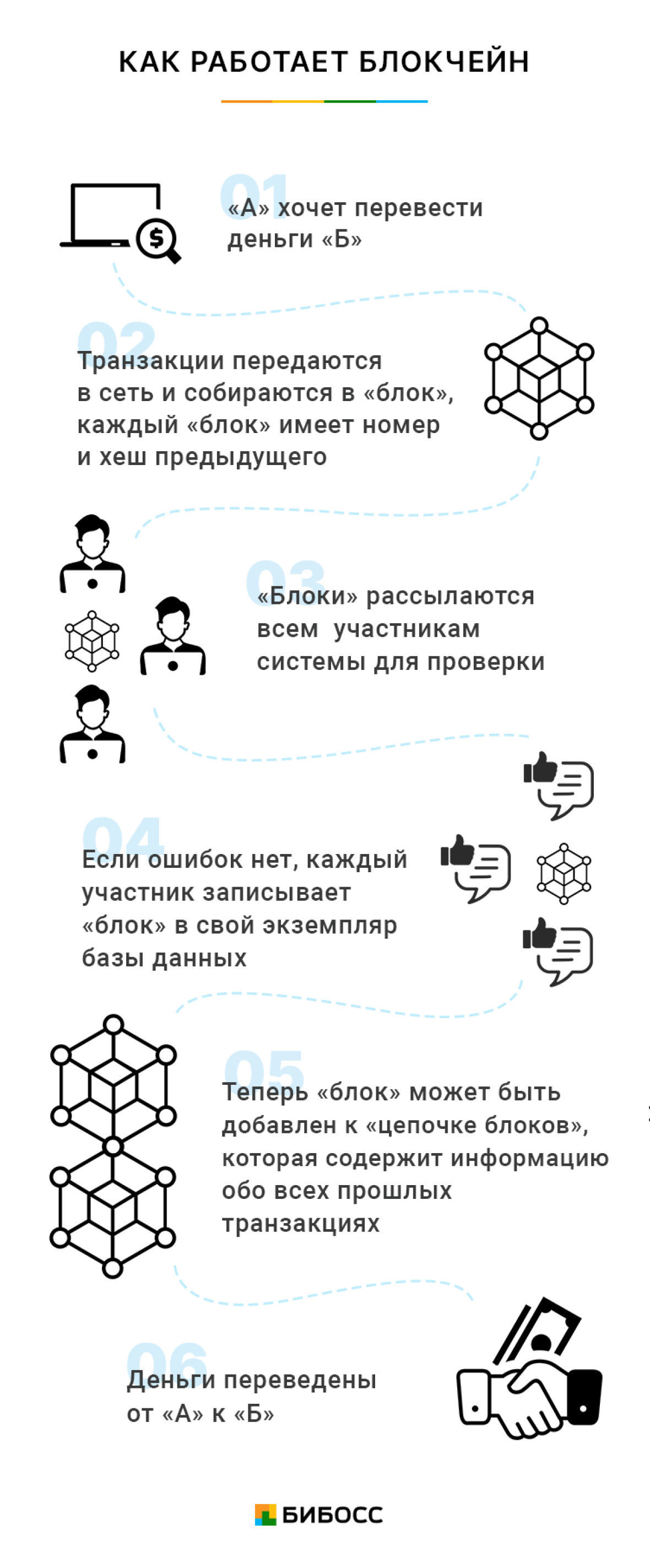 Как работая блокчейн