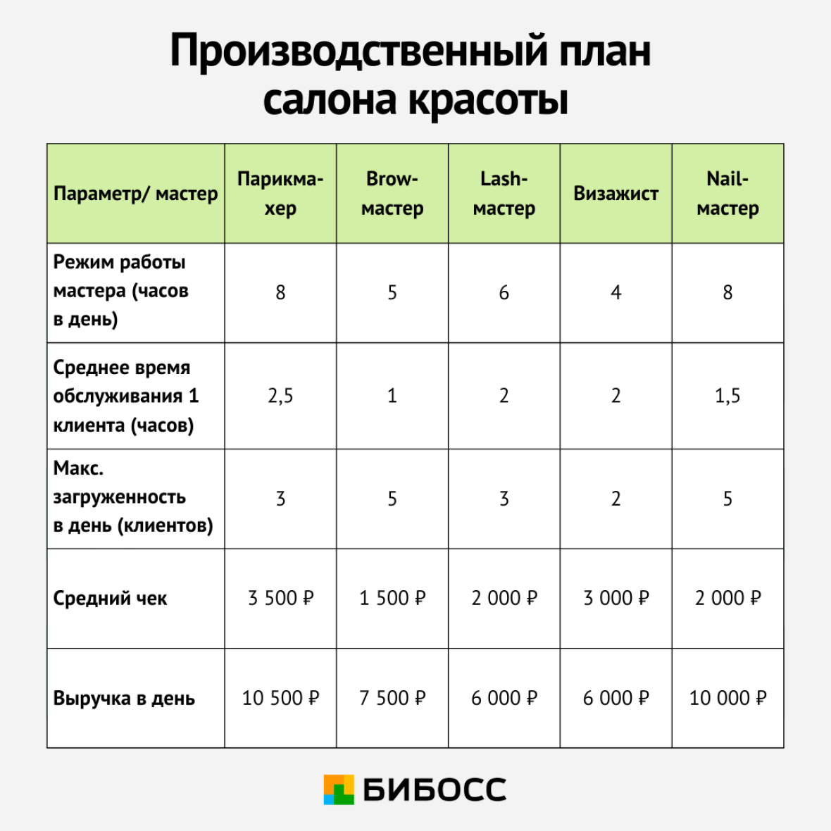 производственный план салона красоты