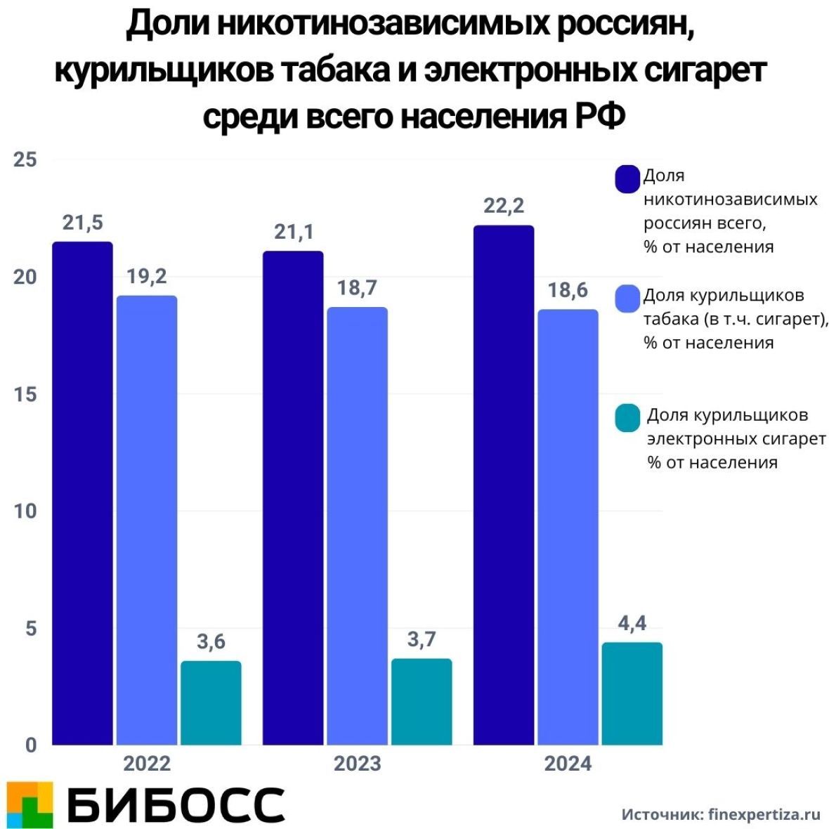 процент курильщиков