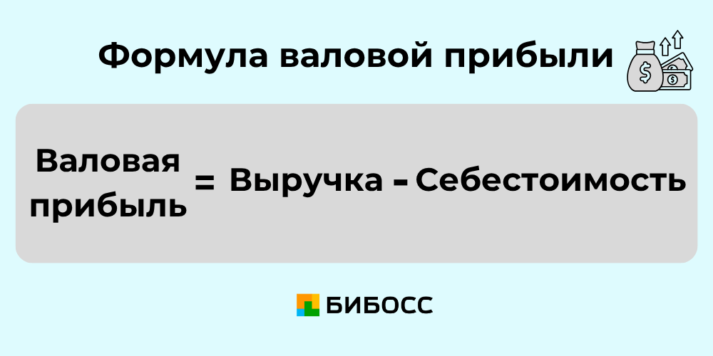 формула валовой прибыли