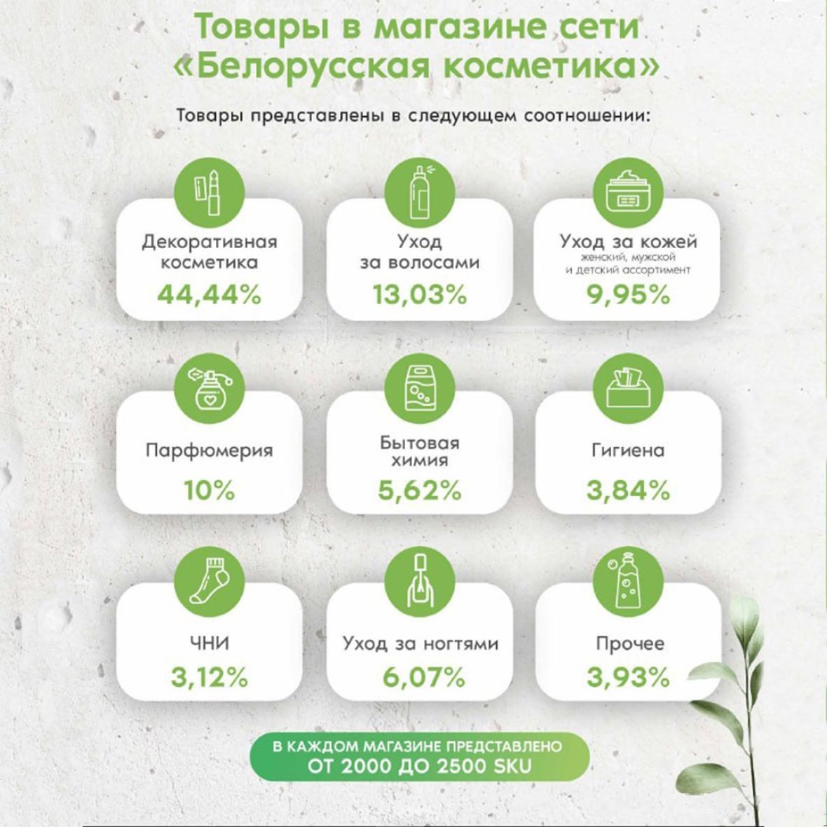 матрица товаров