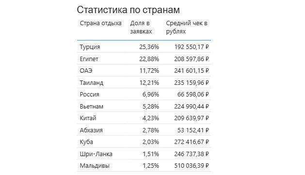 Даты бронирования сентябрь - октябрь 2025. Даты тура после октября 2025