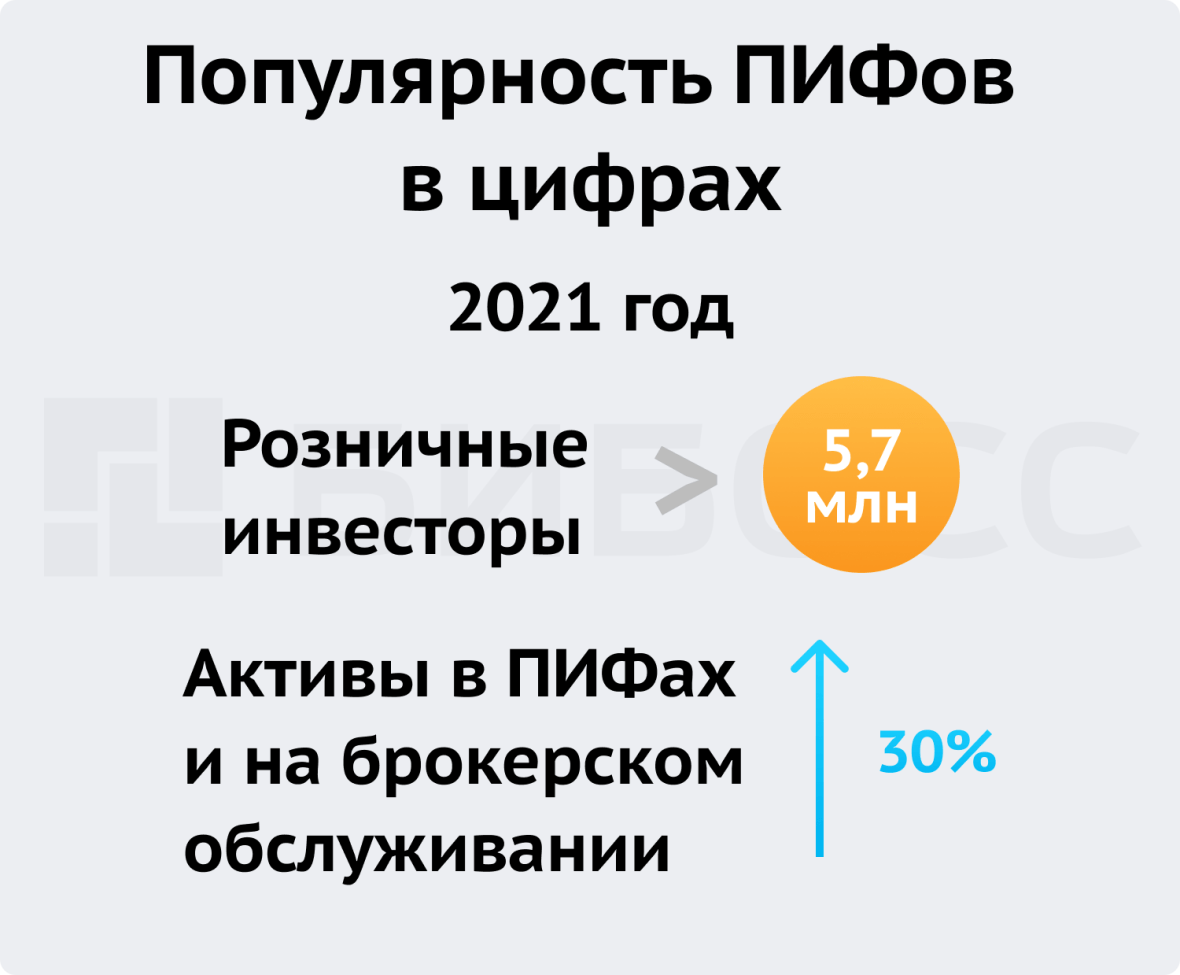 Популярность ПИФов в циврах