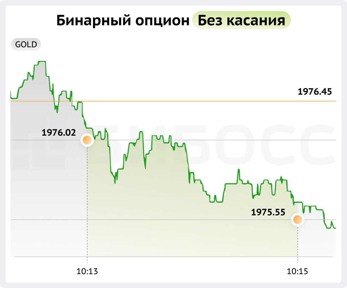 Бинарный опцион без касания