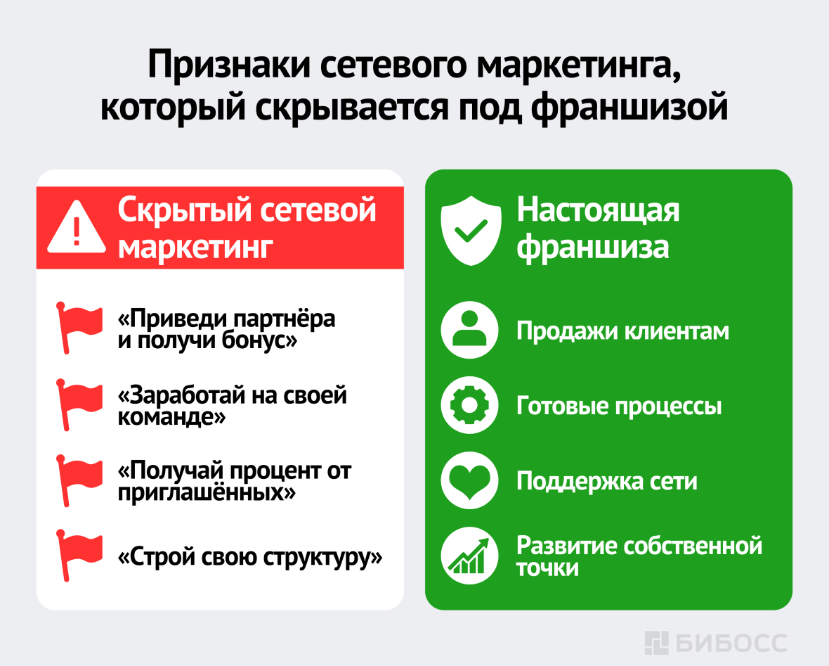 Признаки сетевого маркетинга, который скрывается под франшизой