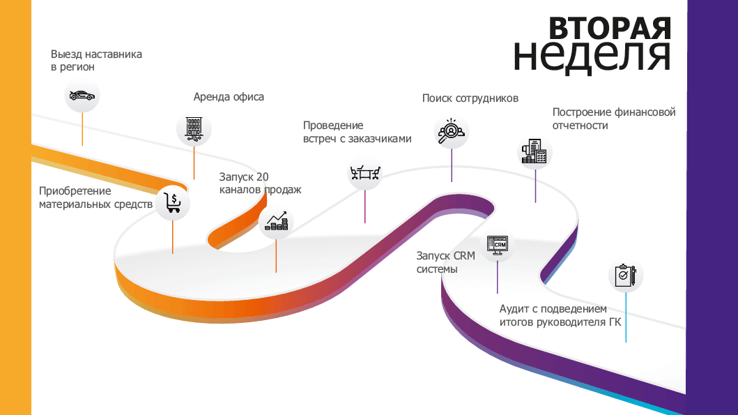 Вторая неделя