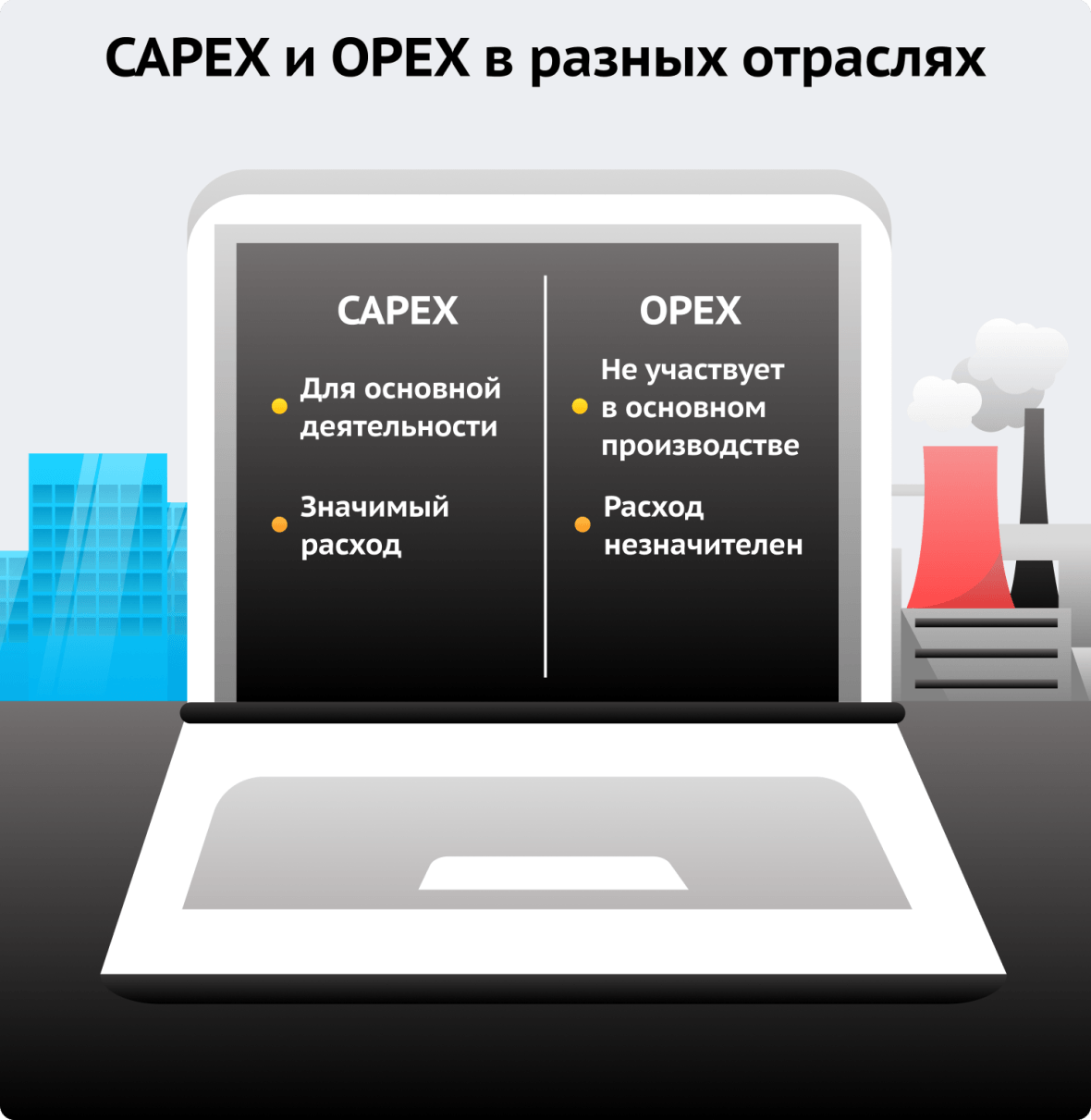 CAPEX и OPEX в разных отраслях