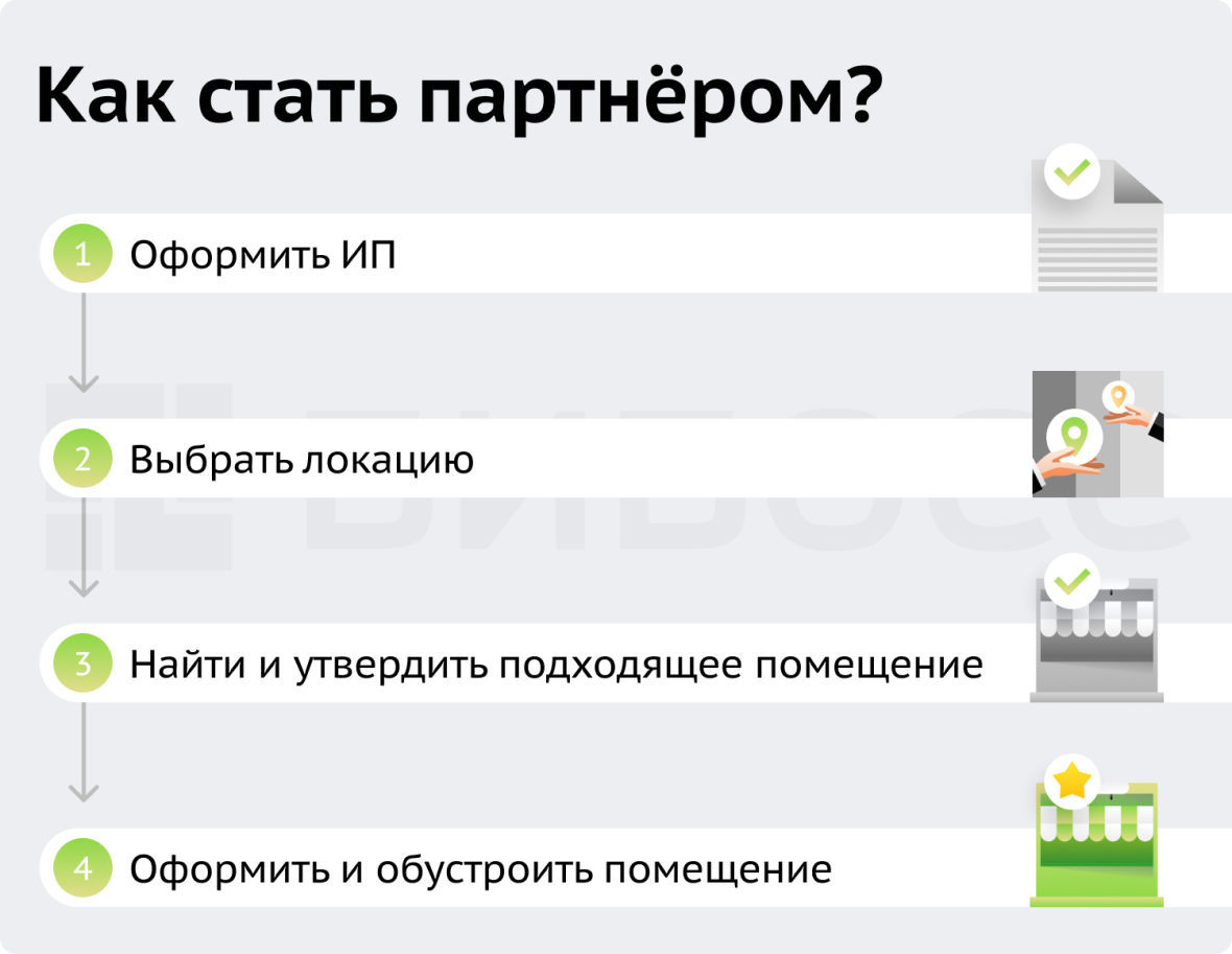 как стать партнером пункта выдачи заказов