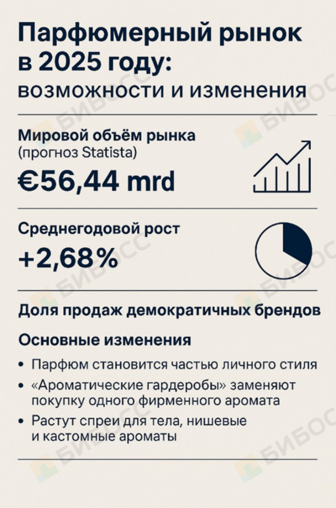 возможности и изменения на парфюмерном рынке в 2025 году