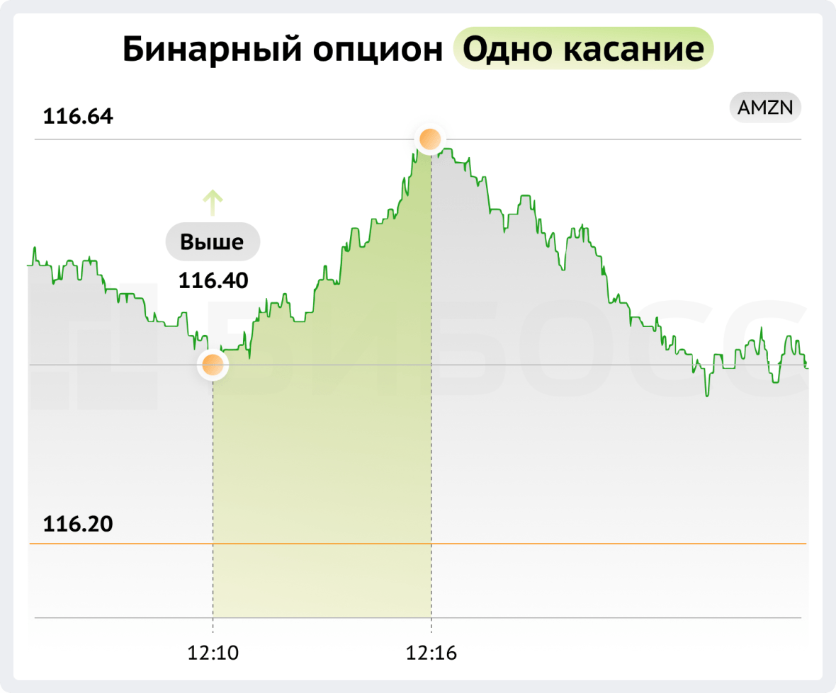 Бинарный опцион одно касание