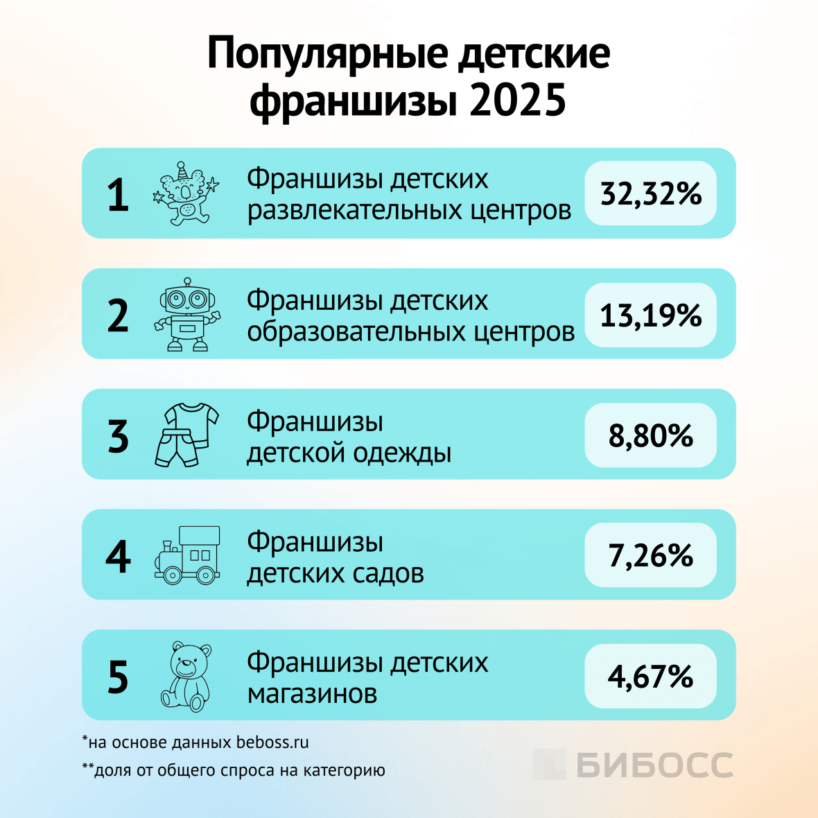 популярные детские франшизы
