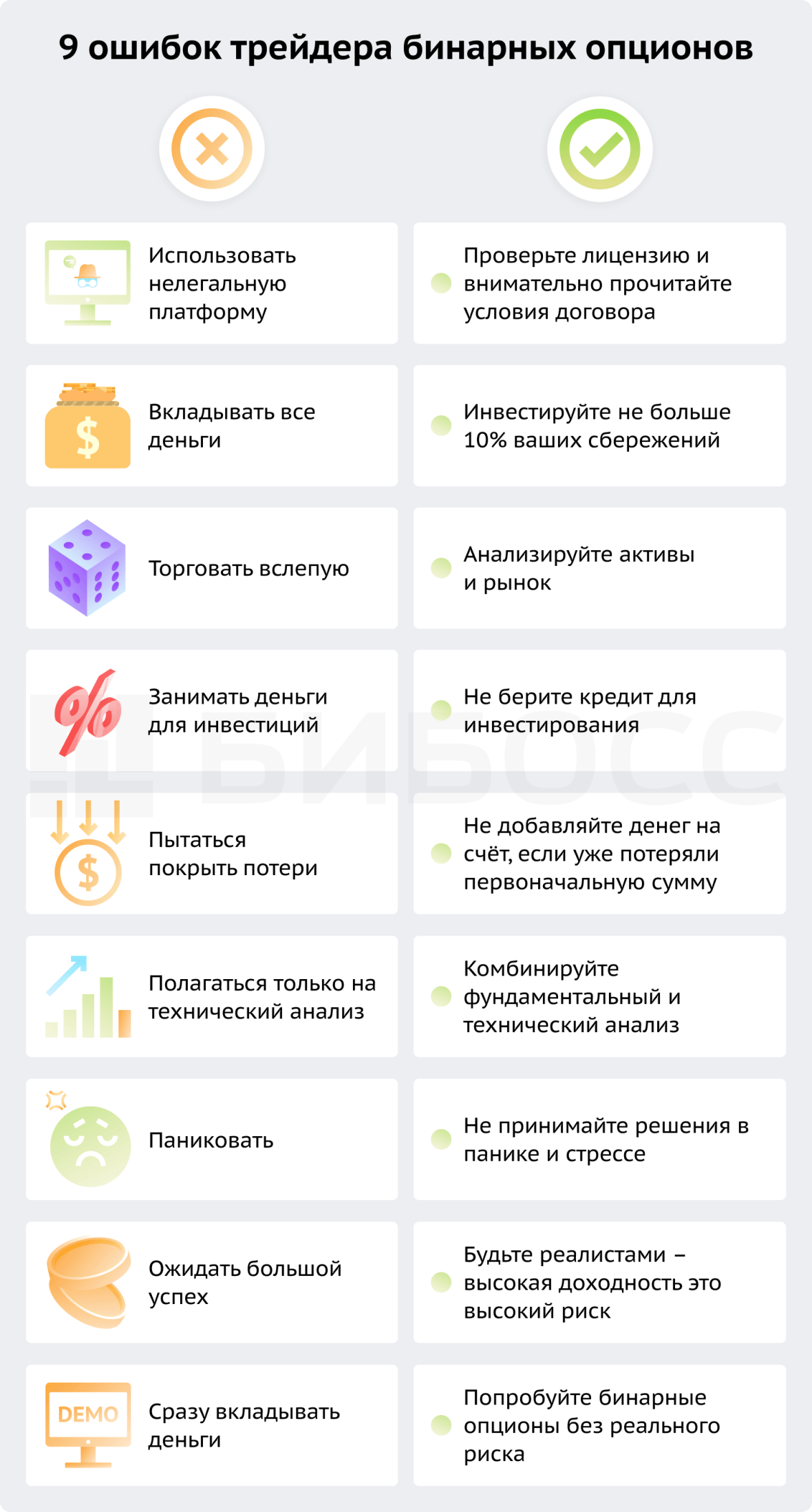 9 ошибок трейдера бинарных опционов