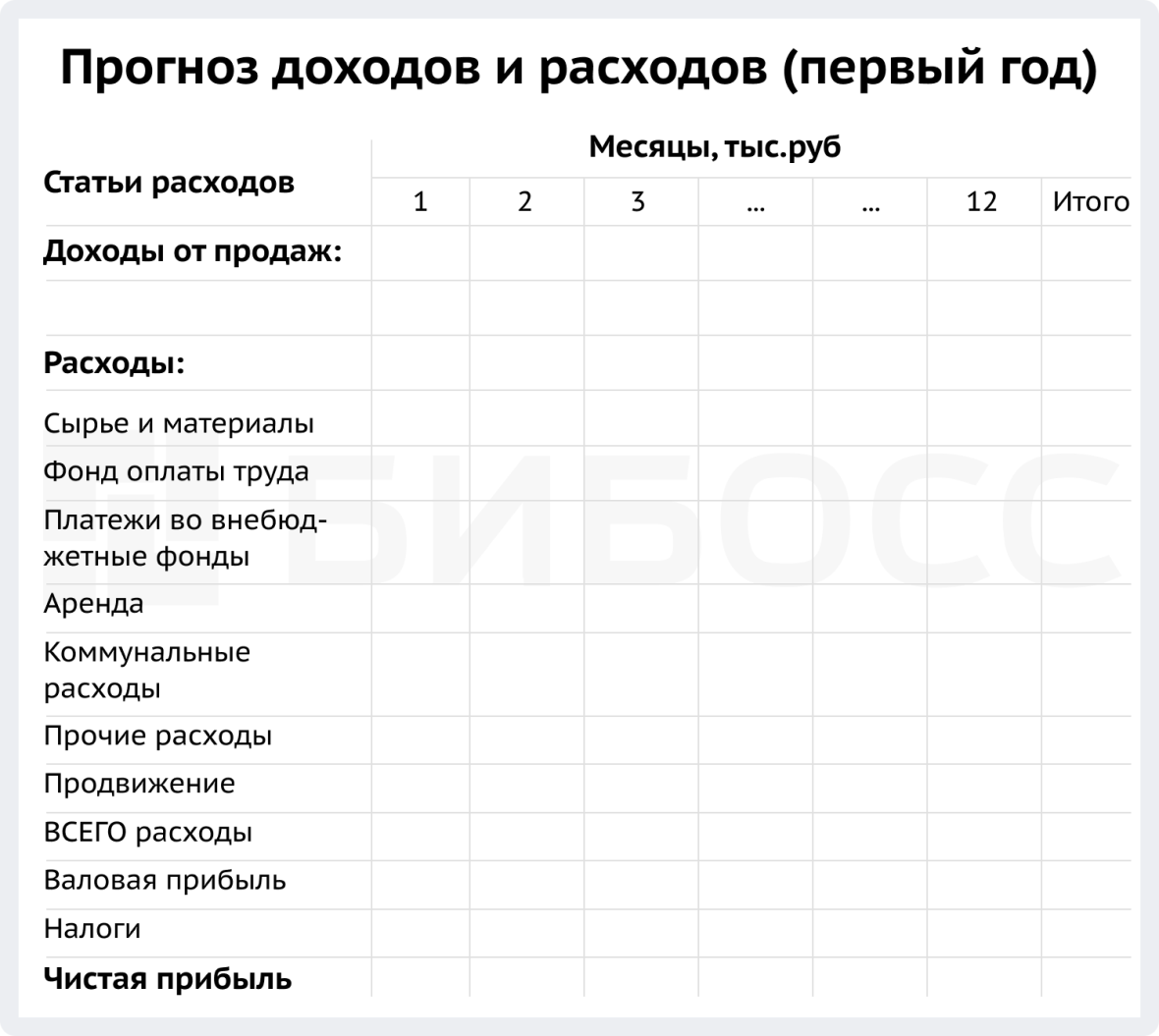 Прогноз доходов и расходов соц. контракта