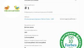 Сеть «Полиглотики» заняла первое место в рейтинге самых выгодных франшиз по версии Forbes 2025 в категории 2-5 млн рублей