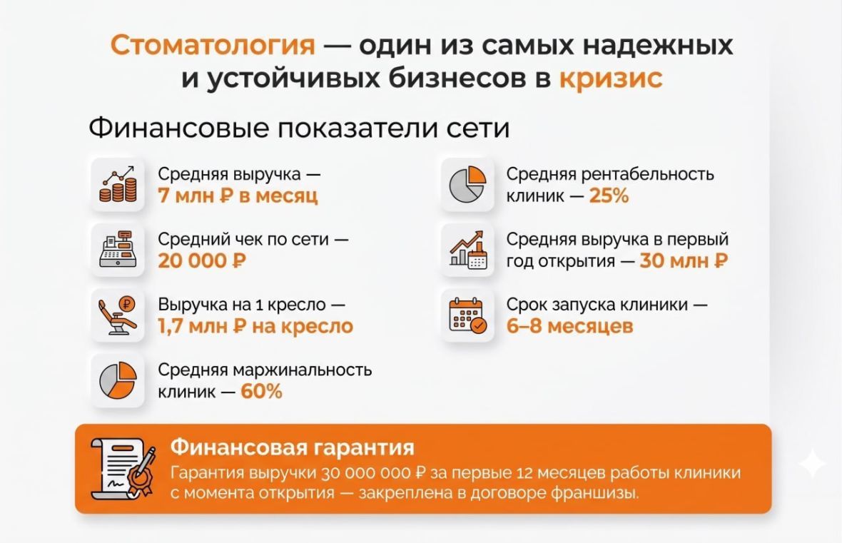франшиза Demokrat