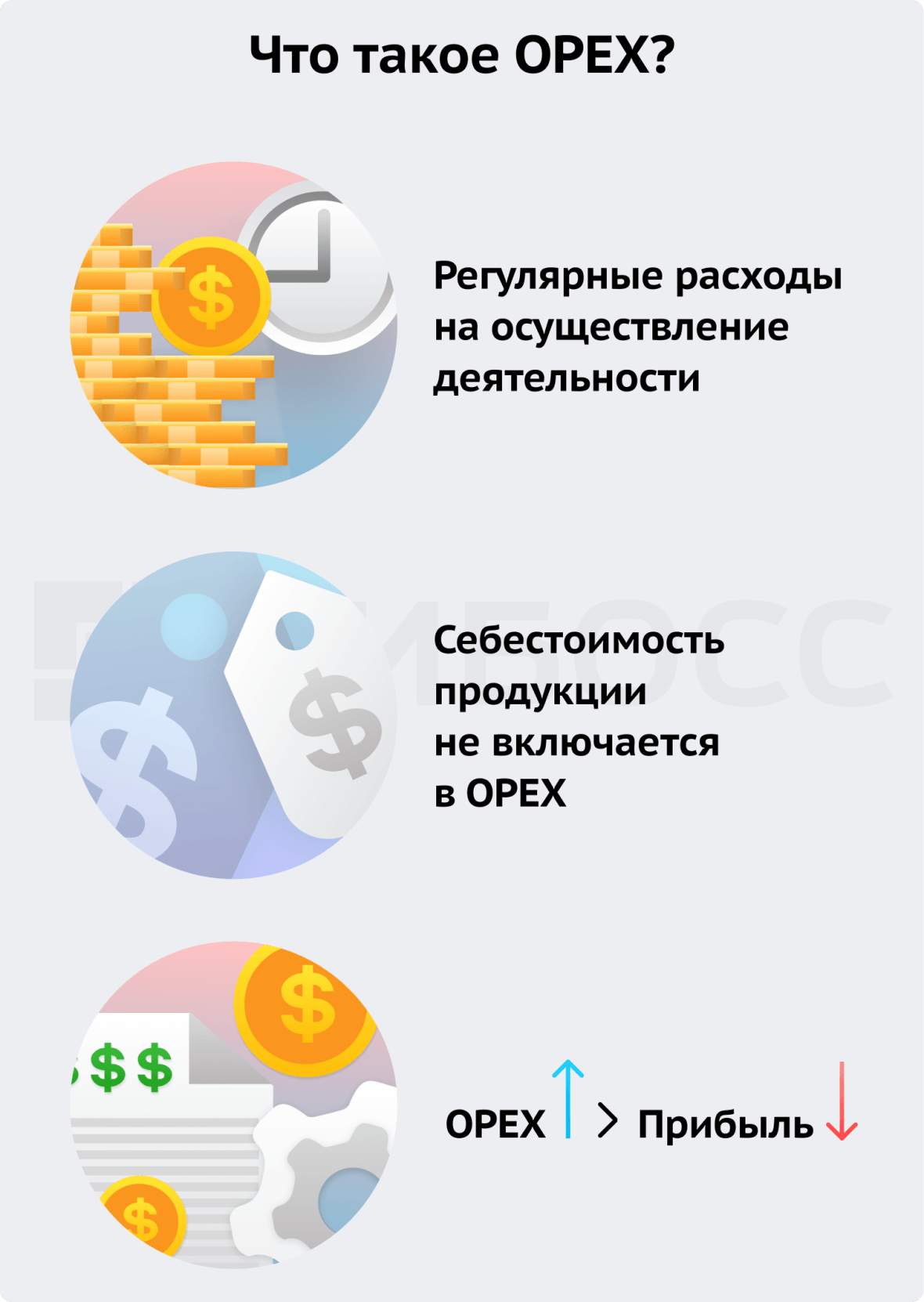 Что такое OPEX?