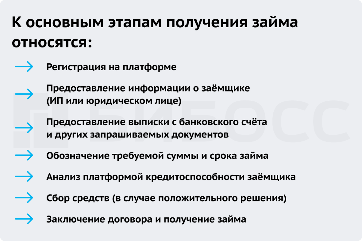 Основные этапы получения займа