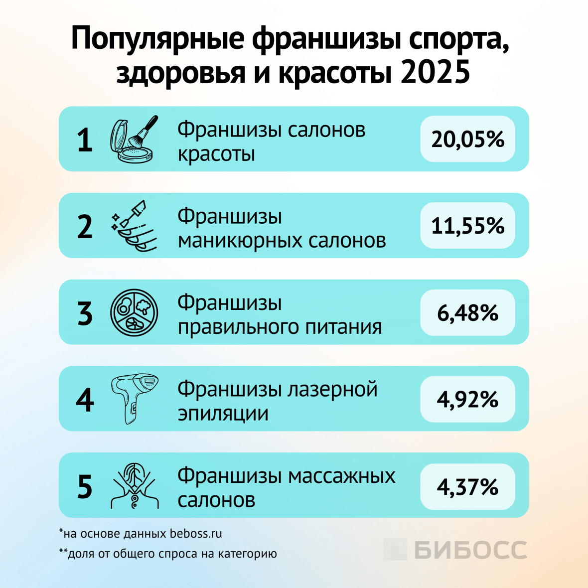 популярные франшизы спорта здоровья и красоты