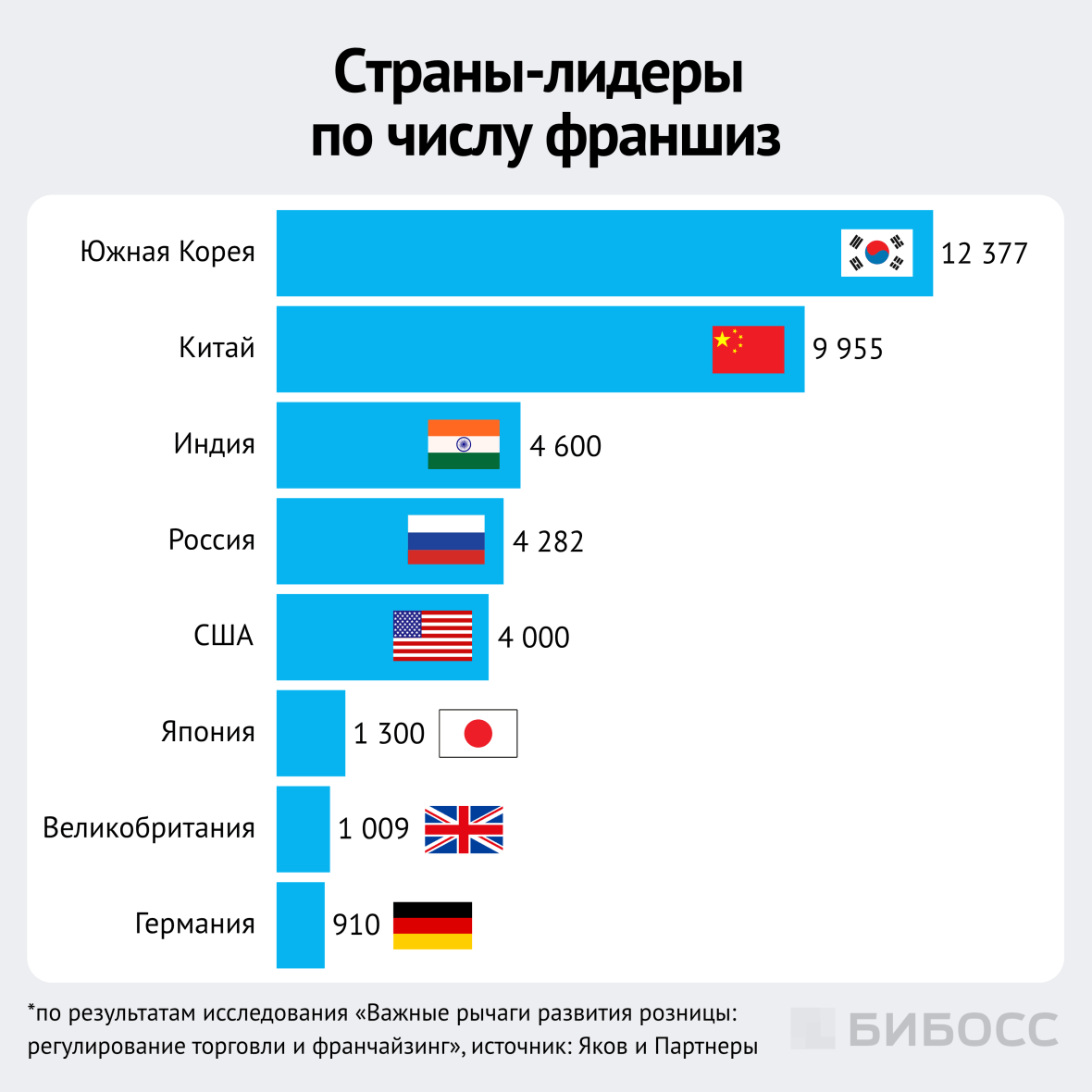страны-лидеры по количеству франшиз