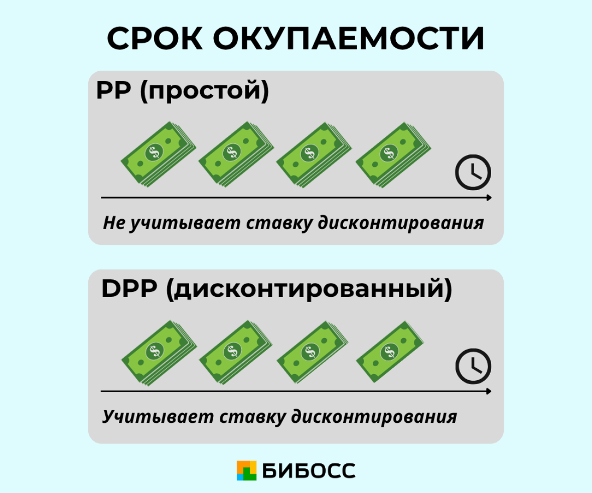 разница между pp и dpp