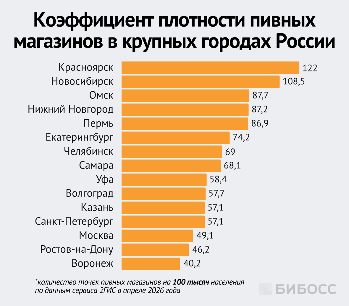 Коэффициент плотности пивных магазинов в крупных городах