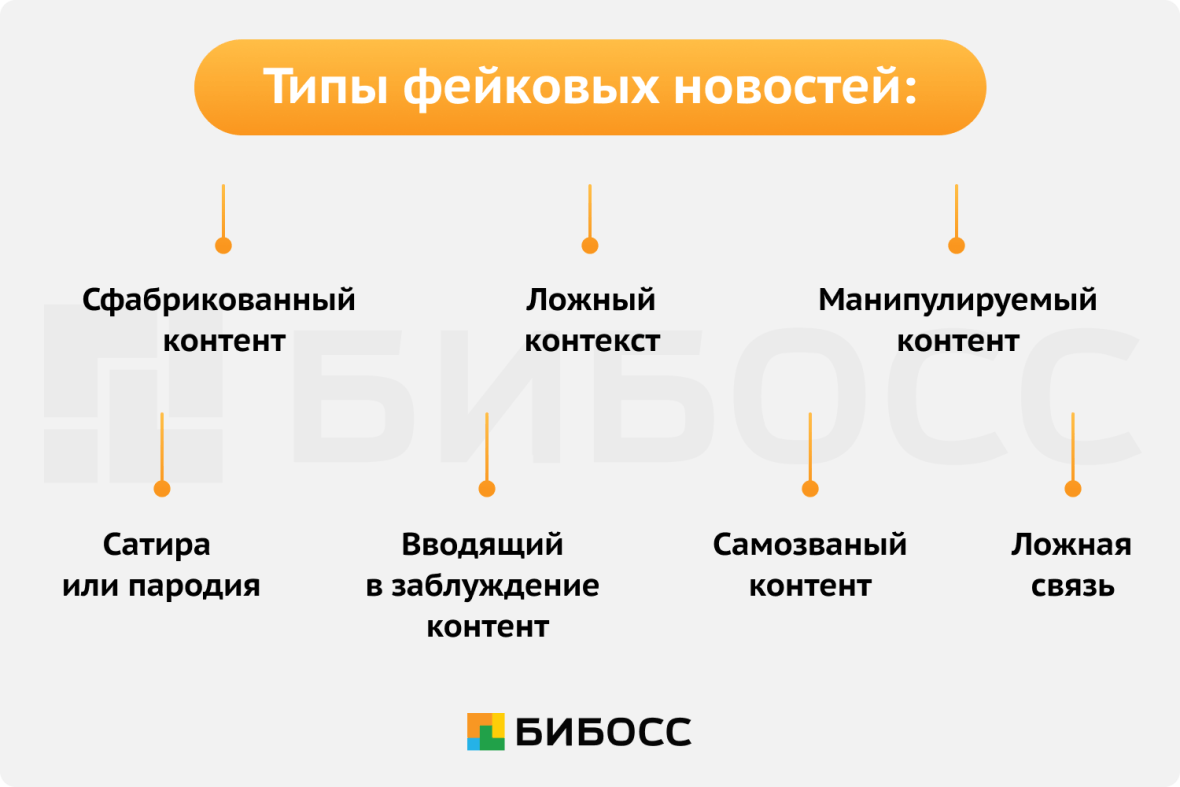 типы фейковых новостей