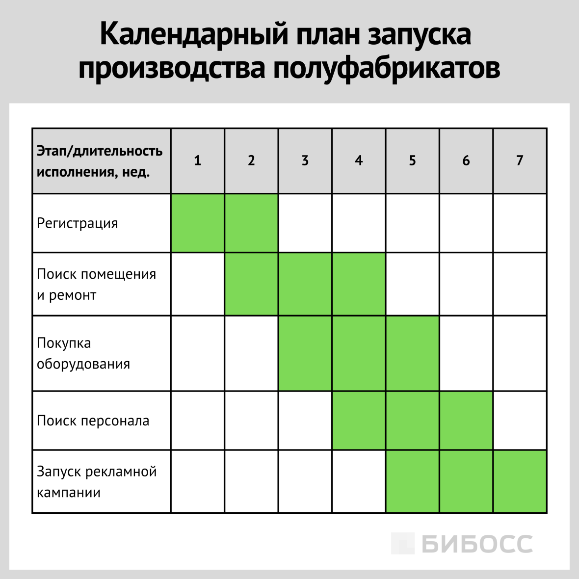 календарный план запуска производства полуфабрикатов