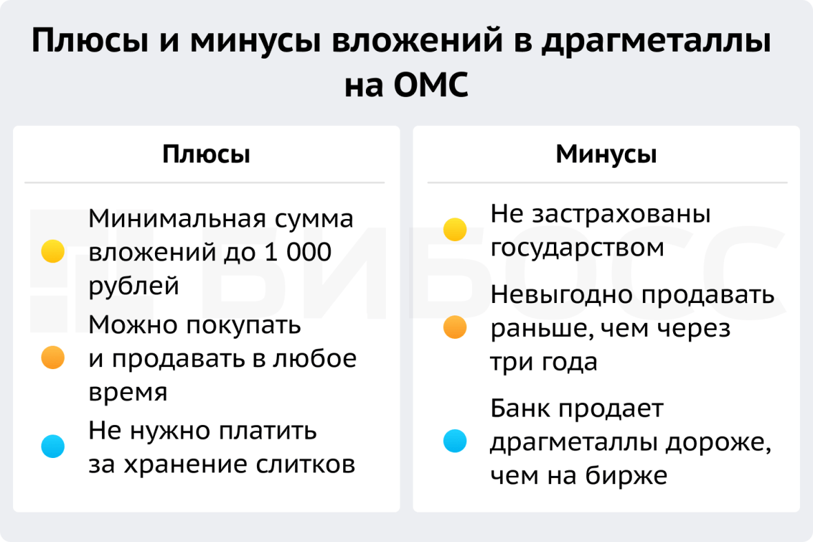 Куда вложить 150 тысяч рублей бизнес