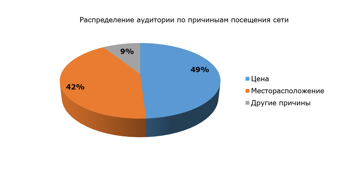 Цели бизнес план салона красоты