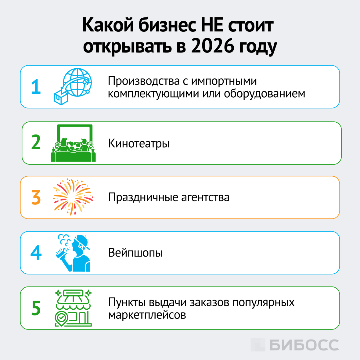 Какой бизнес не стоит открывать в 2026 году?