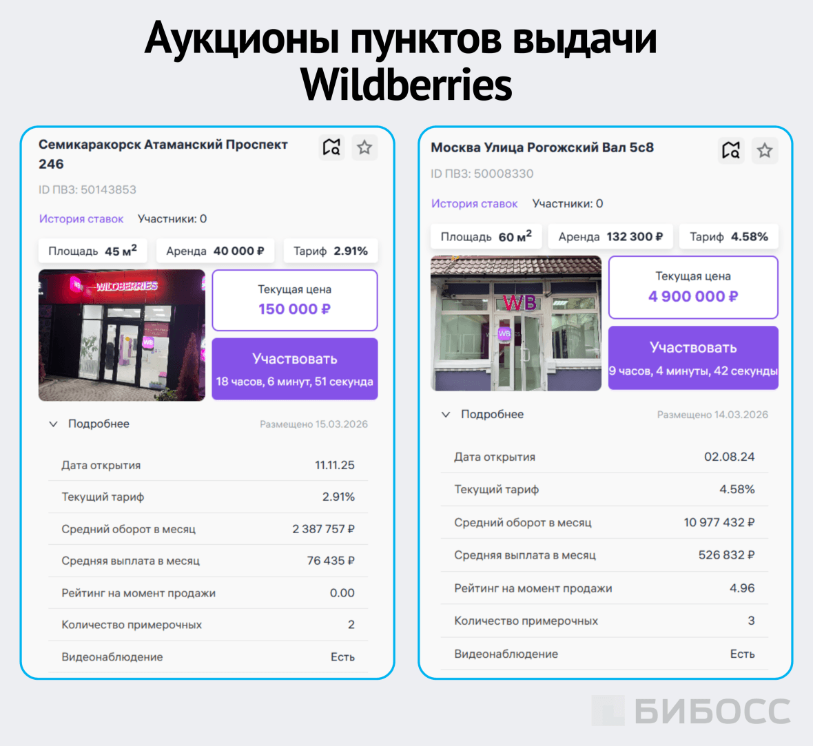 аукцион пвз вайлдберриз