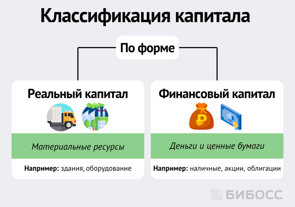 Классификация капитала по форме