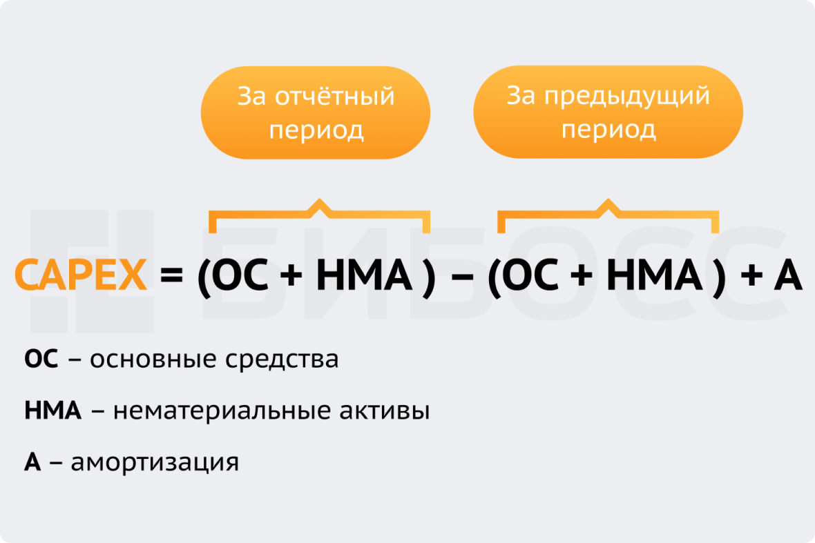 Формула для расчёта CAPEX