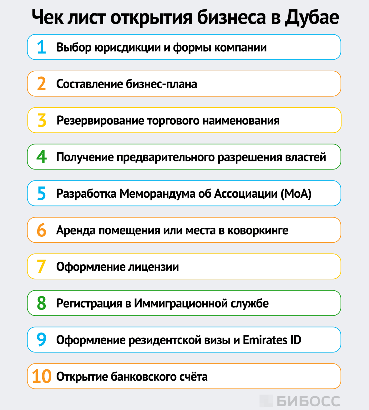 чек-лист открытия бизнеса в дубае