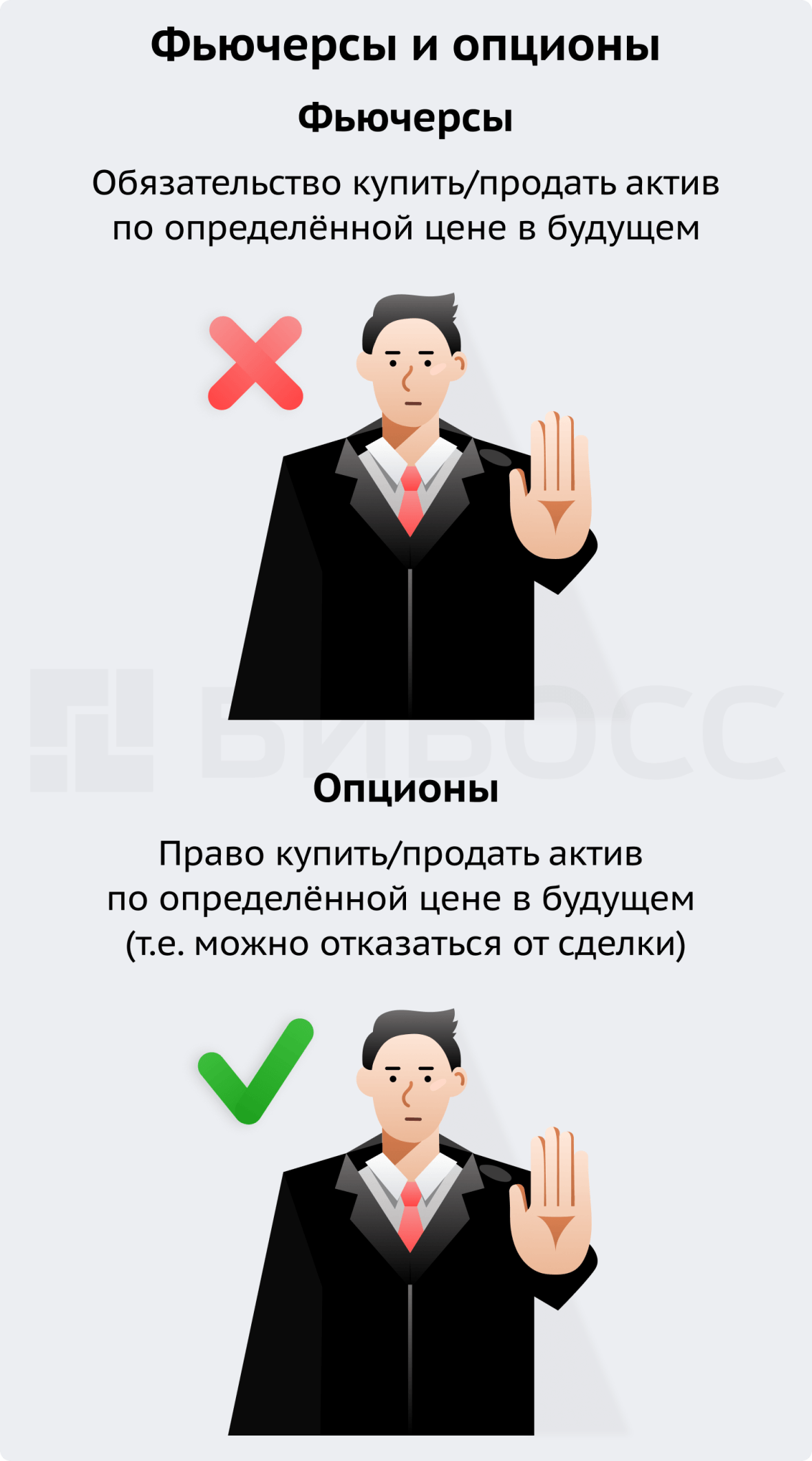 Фьючерсы и опционы