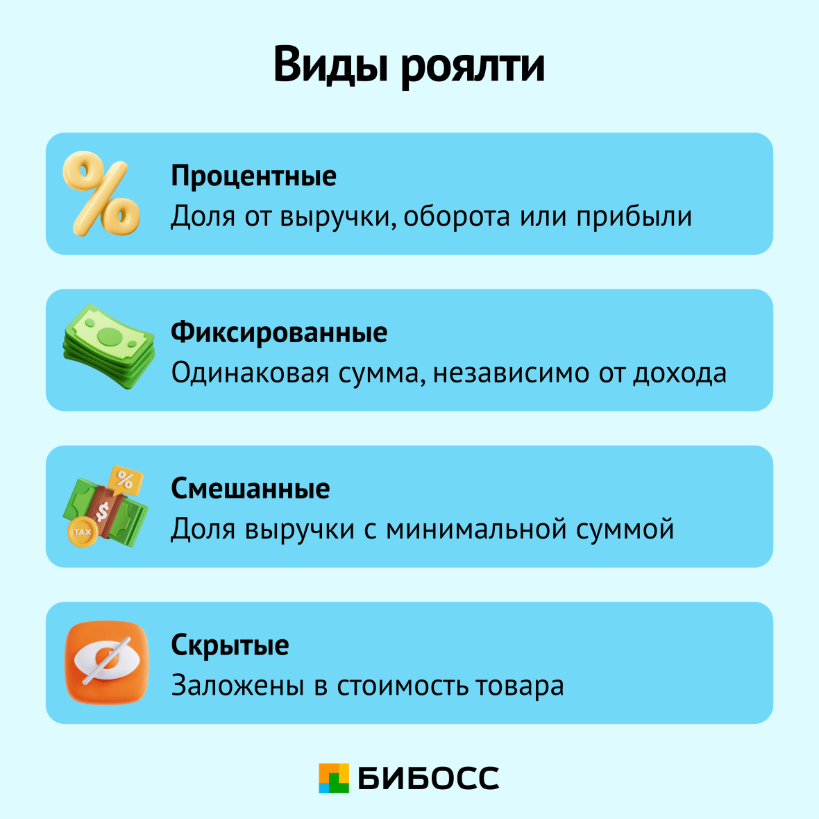 виды роялти