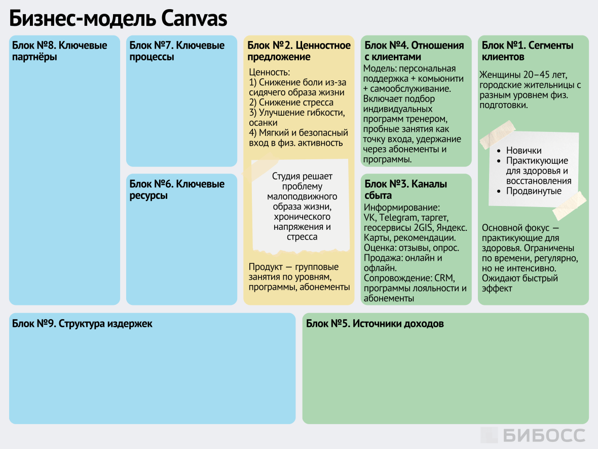 Отношения с клиентами