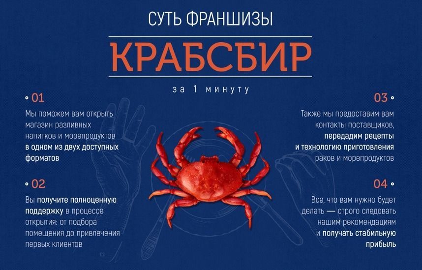 франшиза КРАБСБИР