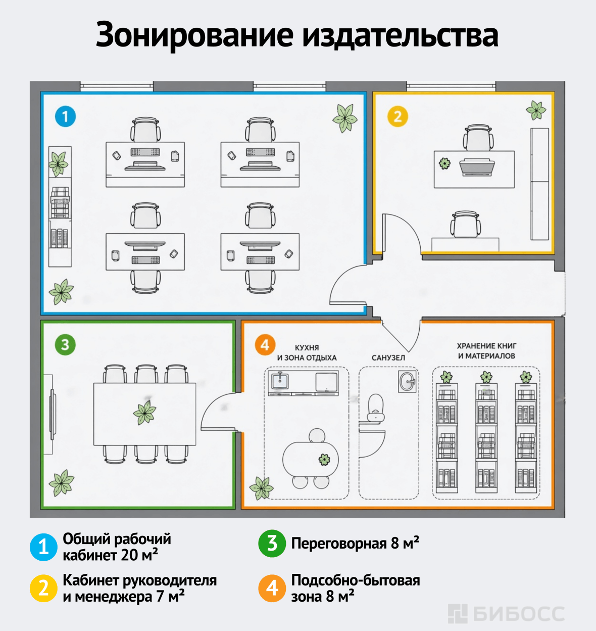 Зонирование издательства
