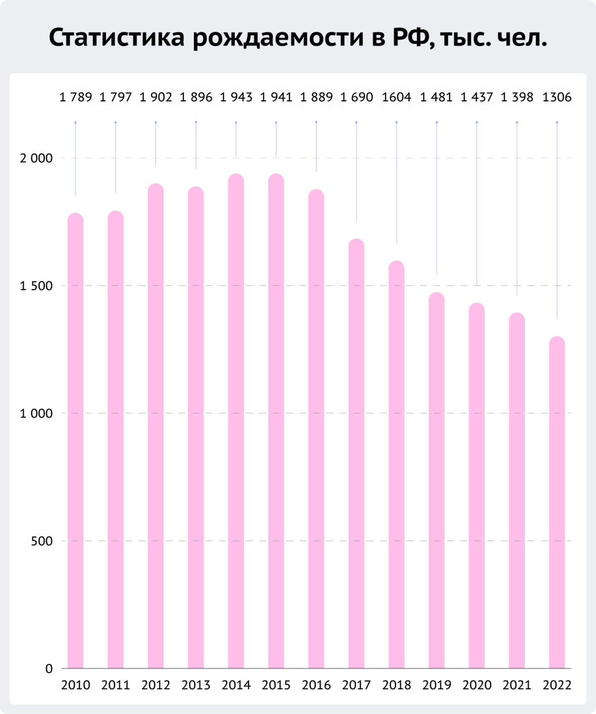 статистика рождаемости в РФ