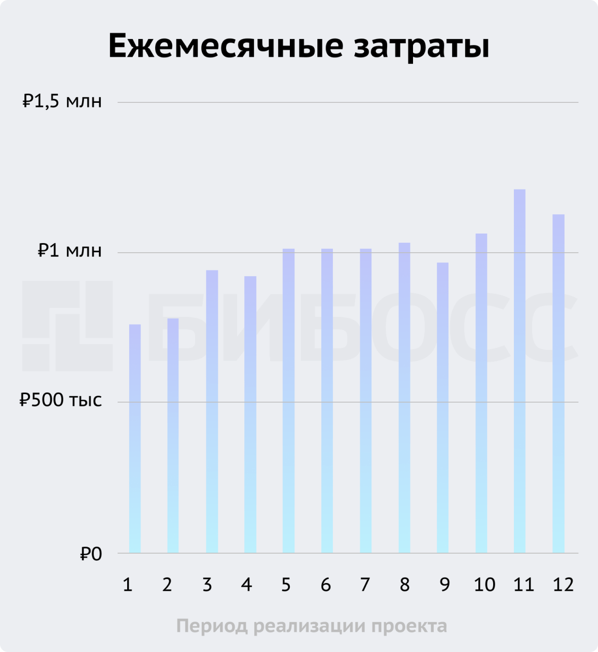 Ежемесячные затраты мастерской по изготовлению изделий из эпоксидной смолы