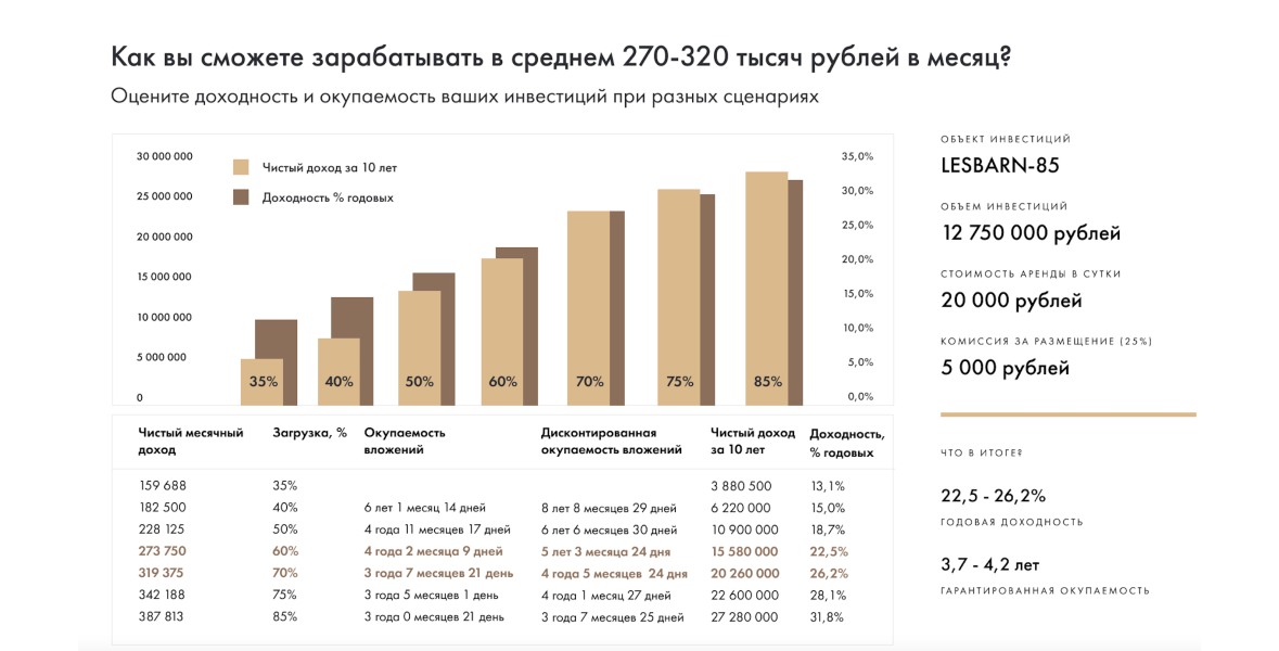 LesBarn-85 | Стиль барнхаус | Площадь 85м2 | Средняя доходность: 230-320 тыс.руб./мес | Цена: 12 750 000 руб.