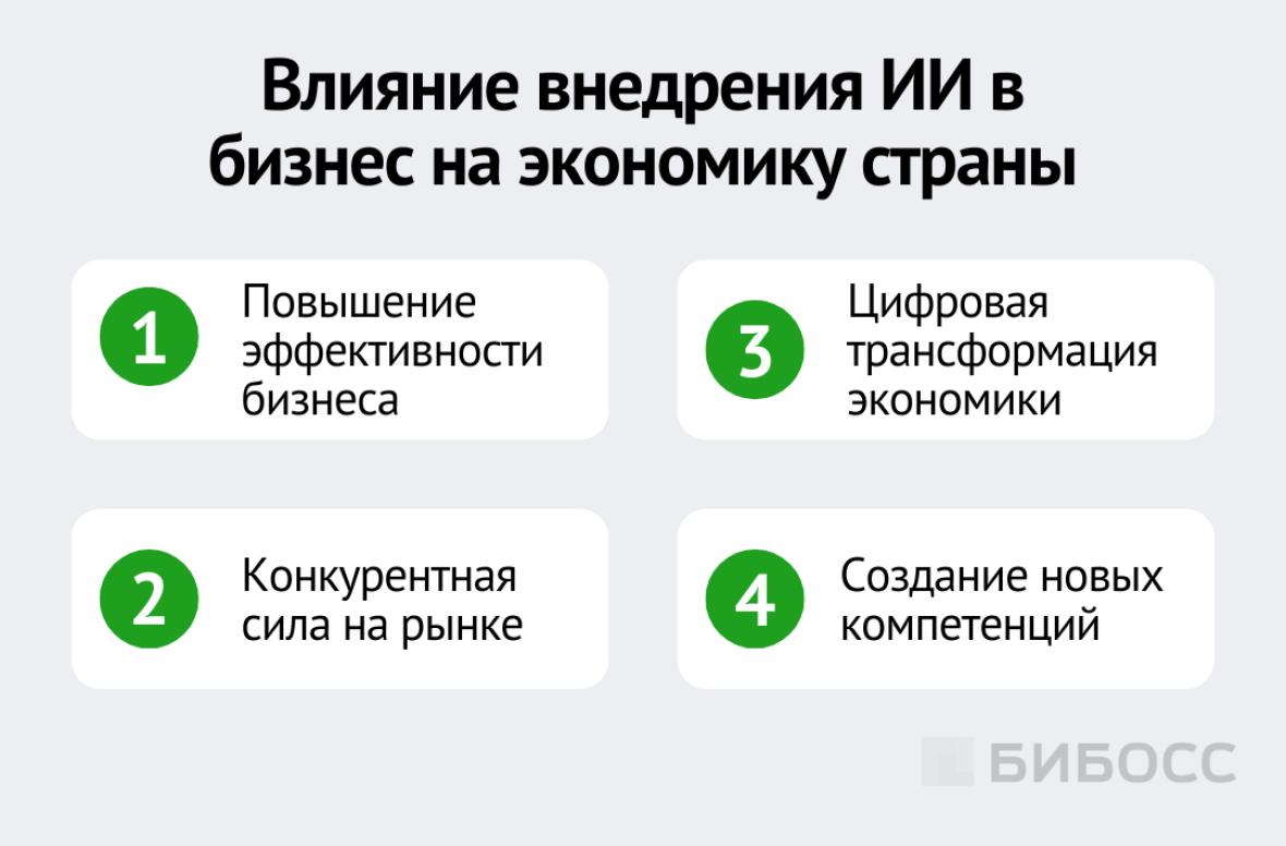 Влияние внедрения ИИ в бизнес на экономику страны