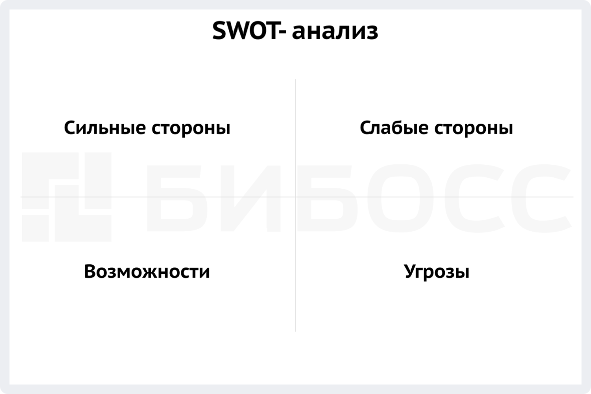 SWOT-анализ соц. контракта