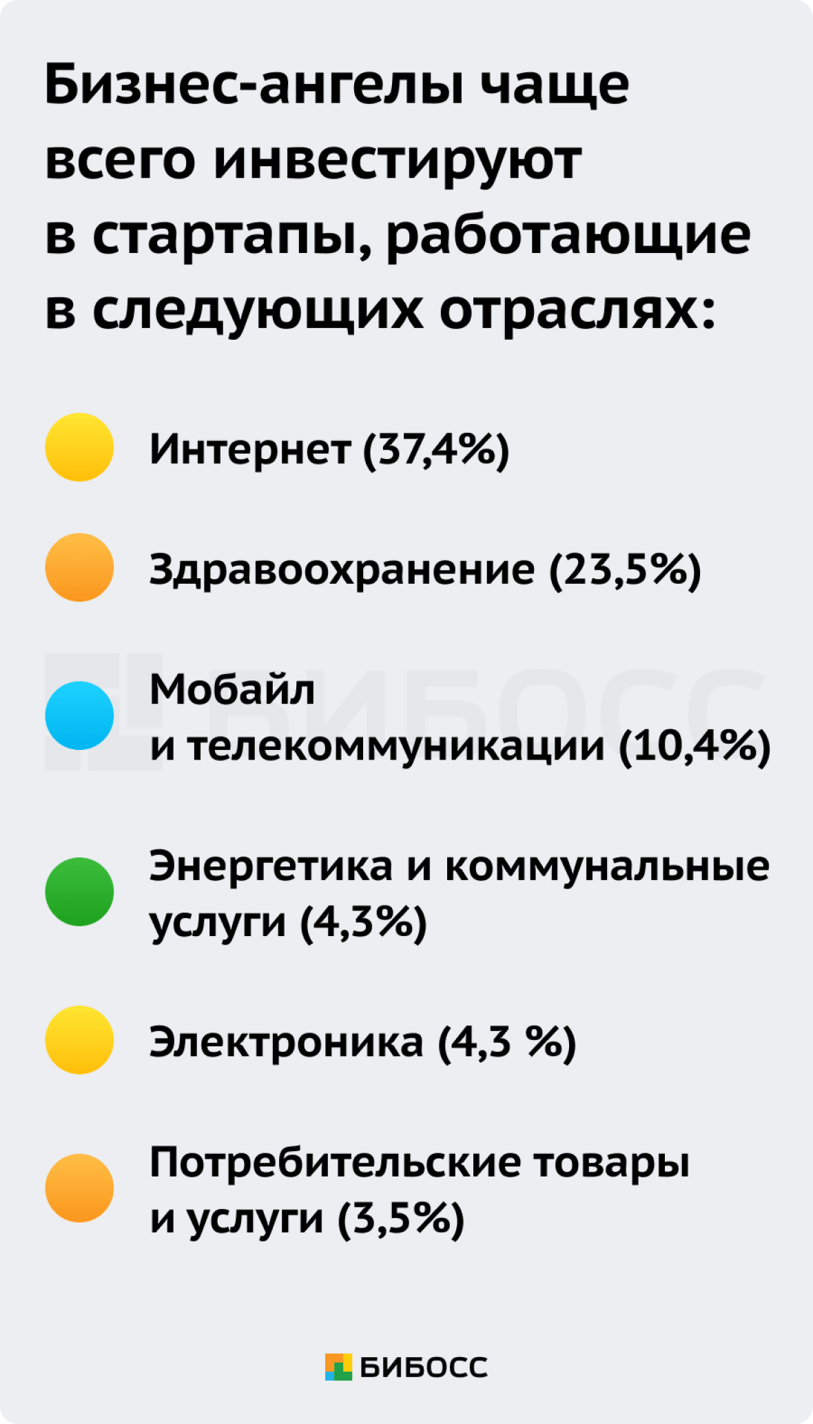 Самые популярные отрасли стартапов для бизнес-ангелов