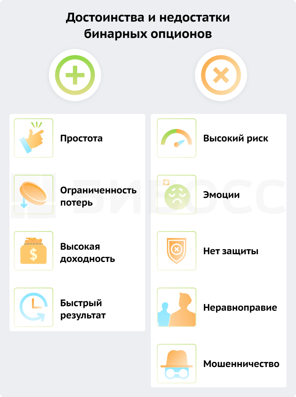 Достоинства и недостатки бинарных опционов