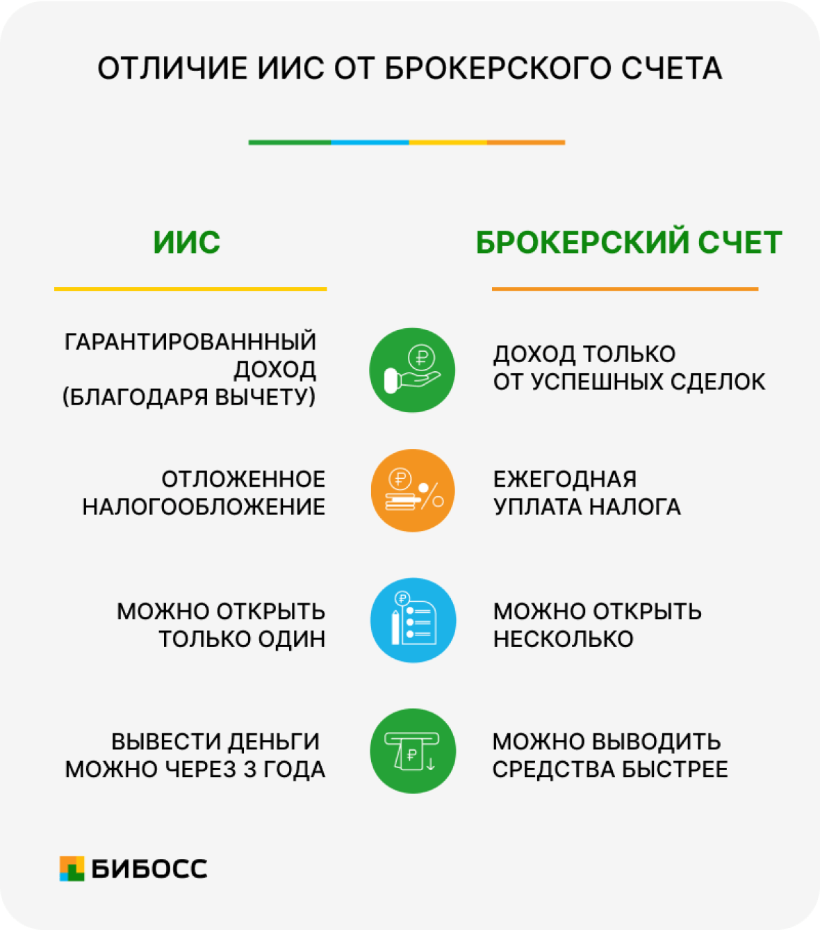 Отличие ИИС от брокерского счета